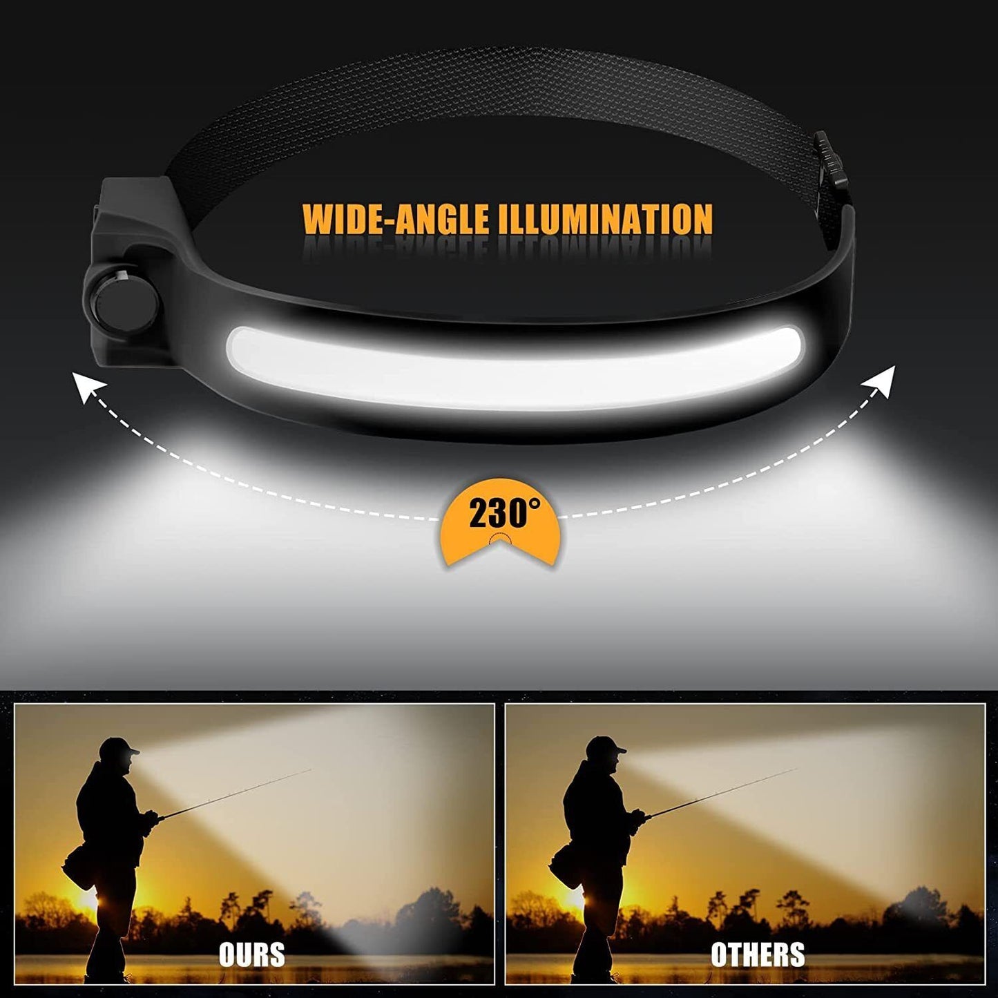 1 2X LED Head Torch Rechargeable Waterproof COB Headlamp Motion Sensor Headlight  The UK Does Not Include VAT, Which Needs To Be Borne By Oneself. Please Consider Carefully Before Placing An Order