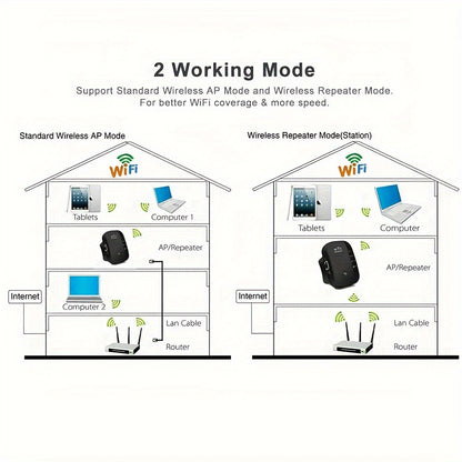 1 Pack WiFi Extender, 2.4Ghz Wireless WiFi Range Booster, 300Mbps WiFi Repeater, WiFi Signal Range Extender, Internet Booster with Ethernet Port, WiFi Signal Range Amplifier, 2024 Newest Home Wireless Signal Booster, Quick Se