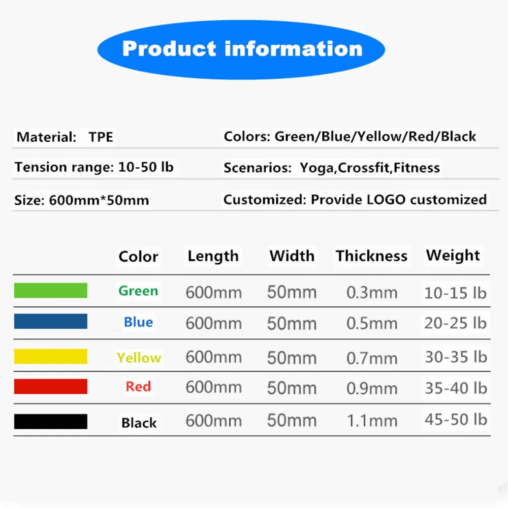 FitBands Pro Resistance Set