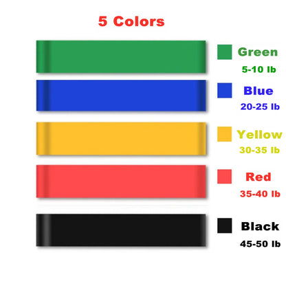 FitBands Pro Resistance Set