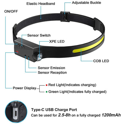 1 2X LED Head Torch Rechargeable Waterproof COB Headlamp Motion Sensor Headlight  The UK Does Not Include VAT, Which Needs To Be Borne By Oneself. Please Consider Carefully Before Placing An Order