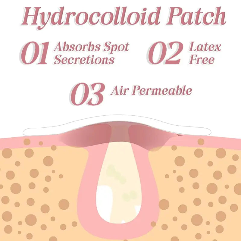 Pimple Patches Pack Of 120 Hydrocolloid Spot Fast-Acting Salicylic Acid Acne Vegan & Cruelty Free Patch Clear Stickers