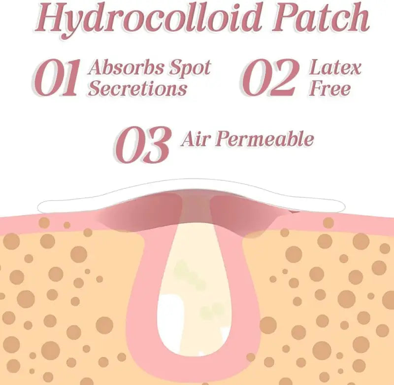 Pimple Patches Pack Of 120 Hydrocolloid Spot Fast-Acting Salicylic Acid Acne Vegan & Cruelty Free Patch Clear Stickers